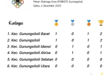 Klasemen Sementara Porkot Kota Gunungsitoli Tahun 2025