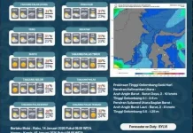Bulungan Pagi Hingga Siang Hari Cerah Berawan 