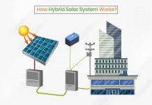 Solar Hybrid Ubah Rumah dan Mobil