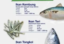 Ikan Lokal Kaya Omega-3, Tak Kalah dari Salmon